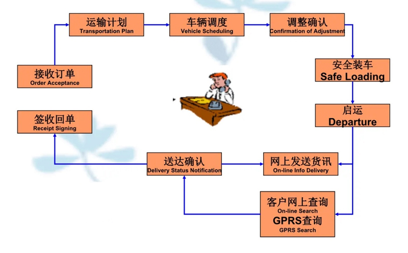 苏州到宿松搬家公司-苏州到宿松长途搬家公司